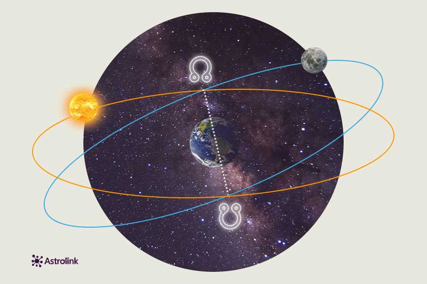 gráfico que representa los nodos lunares